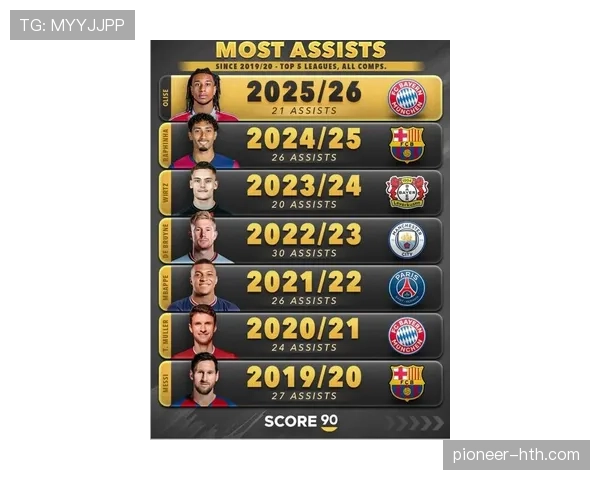 五大联赛新赛季进攻火力大比拼:谁将加冕进球之王? 五大联赛新赛季进攻火力大比拼:谁将加冕进球之王?