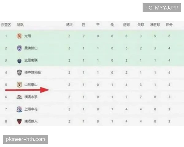 中超联赛最新数据统计与积分榜情况