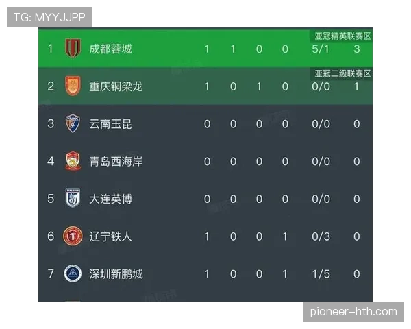 中超联赛今日最新赛况与积分榜变化