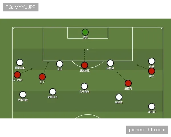 阿森纳进攻层次是否足够丰富：从边路到中路的转换效果分析